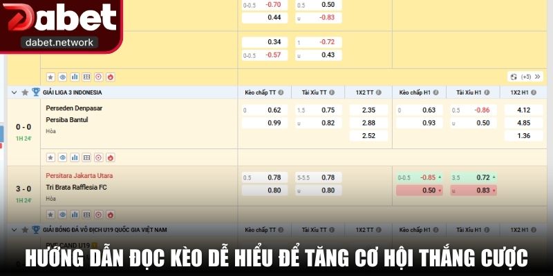 Hướng dẫn đọc kèo dễ hiểu để tăng cơ hội thắng cược